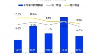 一季度《中国企业招聘薪酬报告》发布,高学历门槛岗位薪资领涨