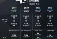 2018LCK春季赛季后赛赛程公布 决赛4月14日釜山举行