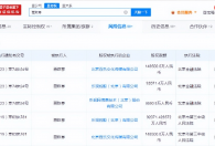 贾跃亭所持14亿股权再次被冻结,累计被执行超42.3亿元