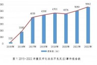 重庆市化妆品不良反应监测年度报告出炉,网购引发的问题呈逐年上升趋势