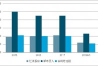 2018年上半年中国内衣行业主要公司经济运行情况分析