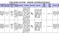 中国人民银行公布2023年第一季度拒收人民币现金处罚情况,一起来看看